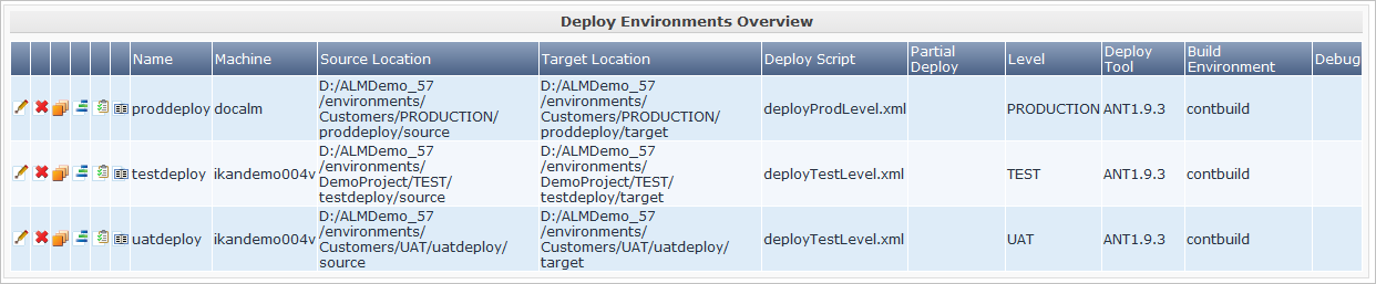 BuildEnv Overview