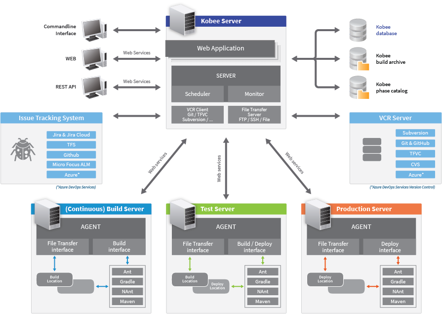 ikanalm architecture