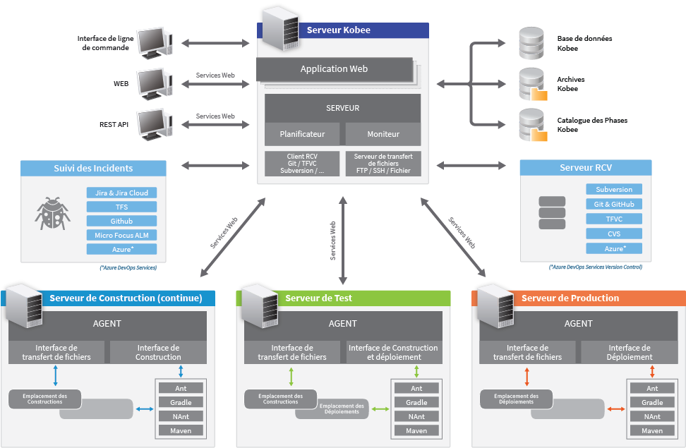 ikanalm architecture fr