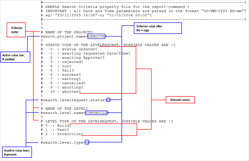 CommandLine SearchCriteriaPropertiesFile