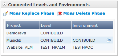 GlobAdm Phases ConnectedEnvironments