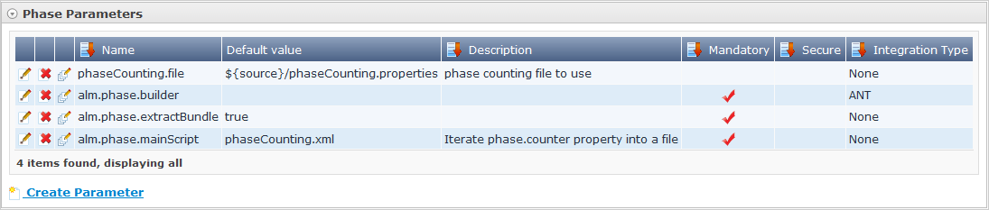 GlobAdm Phases PhaseParameters