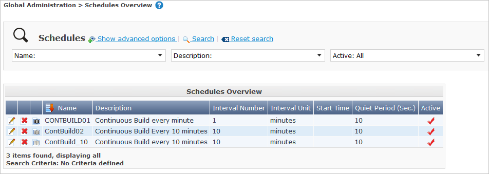 GlobAdm Schedules Overview