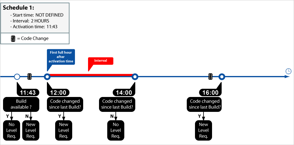 GlobAdm Schedules Sample1