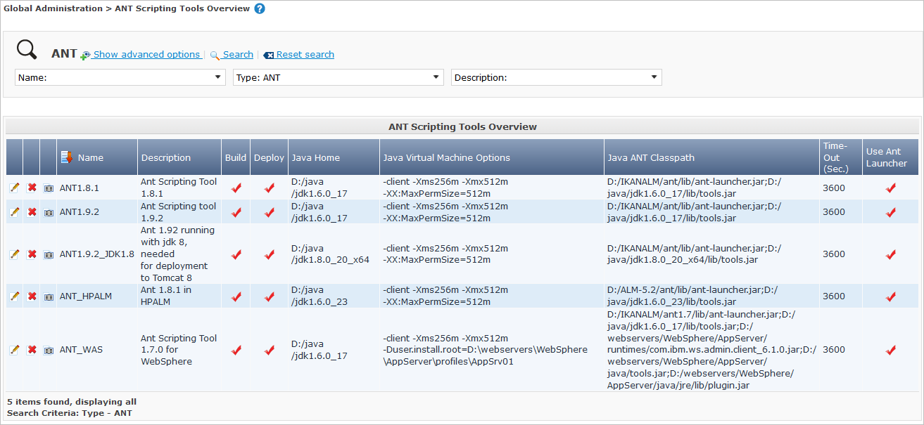 GlobAdm ScriptingTools ANT Overview