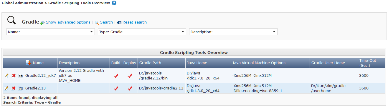 GlobAdm ScriptingTools Gradle Overview