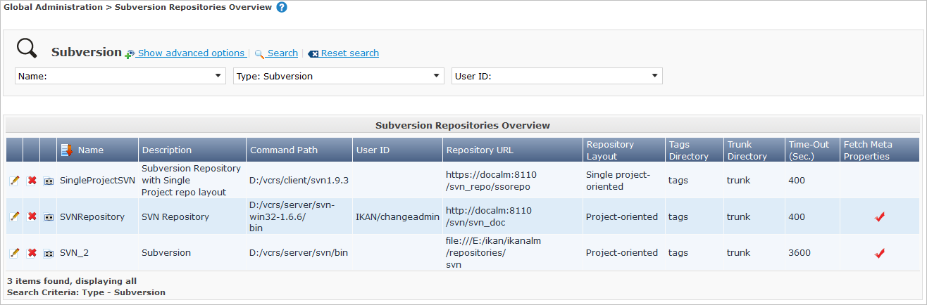 GlobAdm VCR Overview Subversion