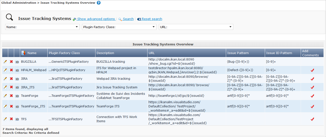 GlobAdmin IssueTracking Overview