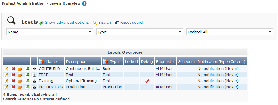 ProjAdmin Levels Overview