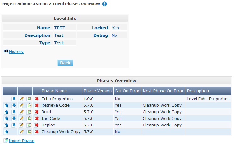 ProjAdmin Levels TestLevel EditPhases