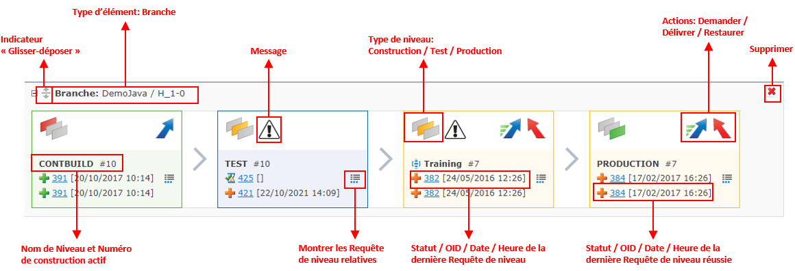 Desktop DesktopOverview tiles explanation