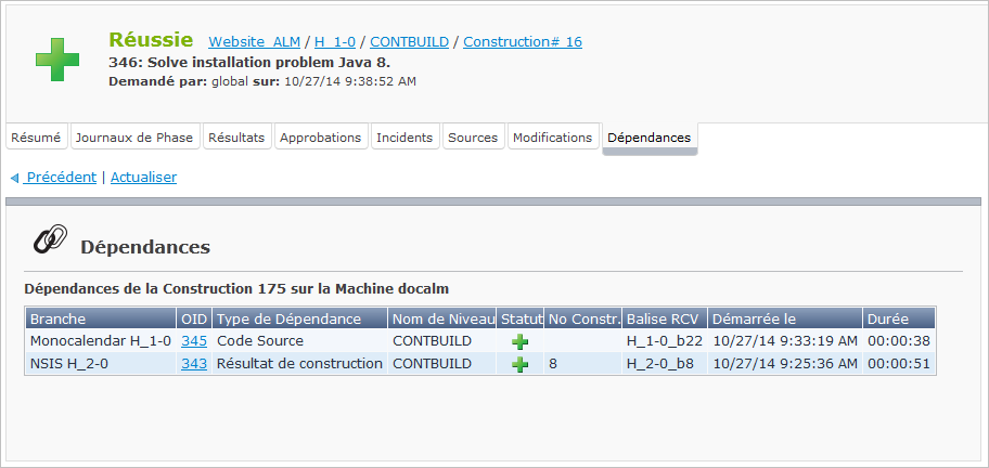 Desktop LevelRequests Detailed Dependencies