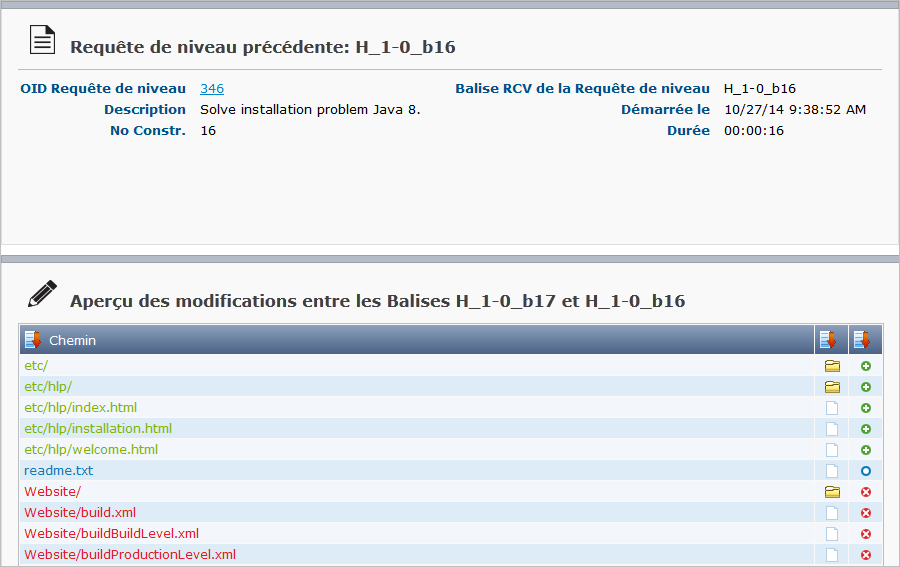 Desktop LevelRequests Detailed Modifications