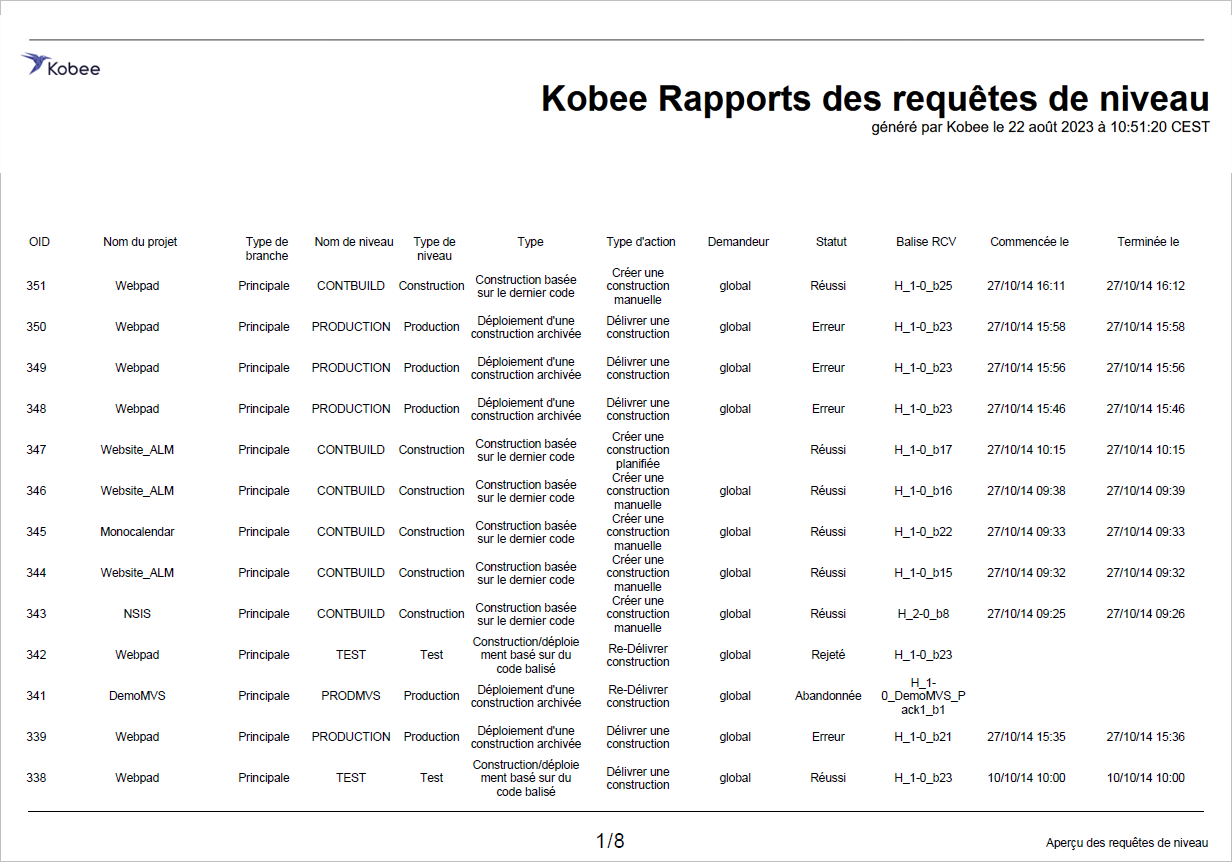 Desktop LevelRequests PDFReport1