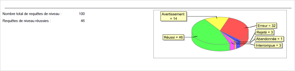 Desktop LevelRequests PDFReport2