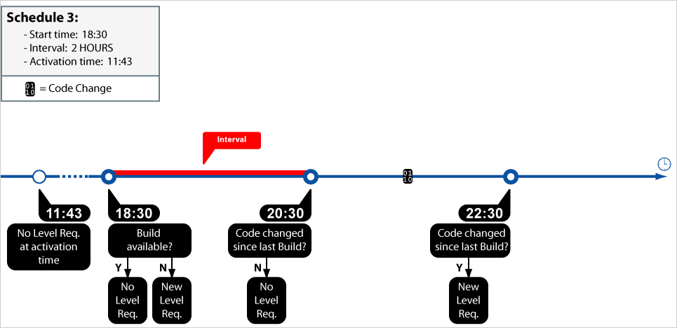 GlobAdm Schedules Sample3