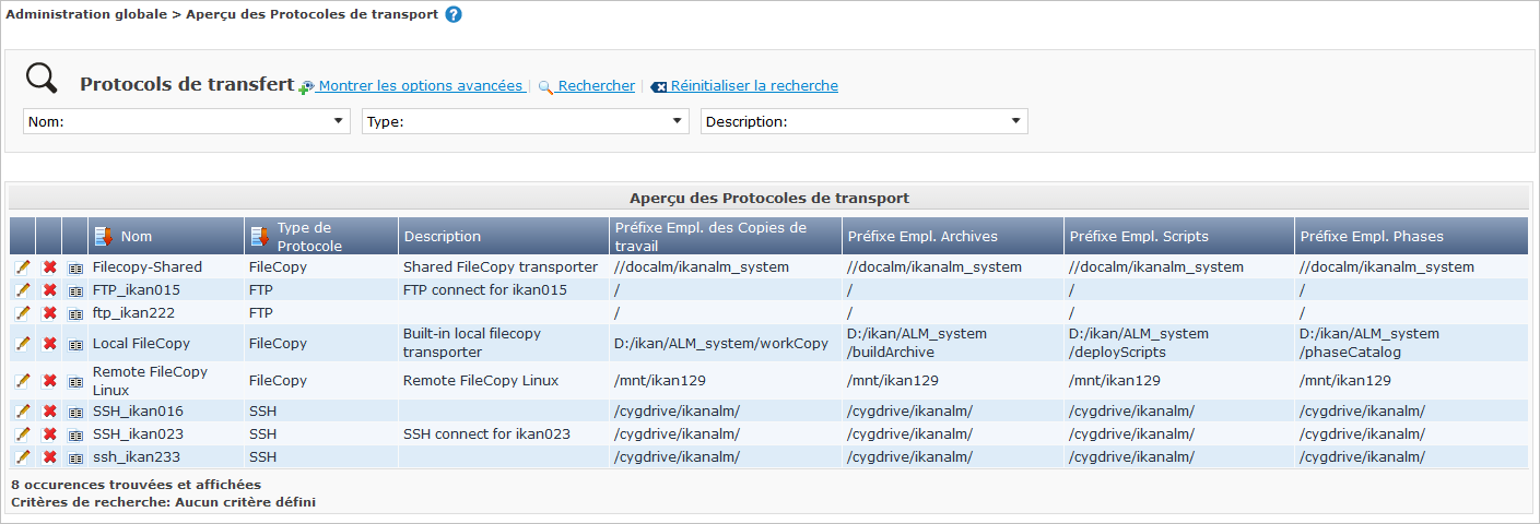 GlobAdm Transporters Overview