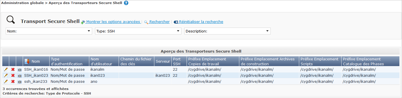 GlobAdm Transporters SecureShell Overview