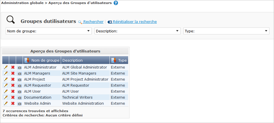 GlobAdm UserGroup Overview