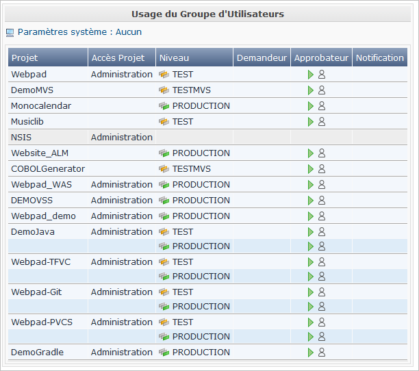 GlobAdm UserGroup UserGroupsUsage