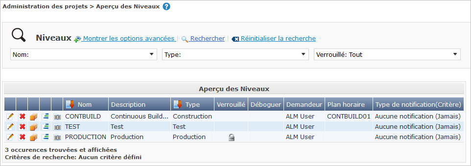 ProjAdmin Levels Overview